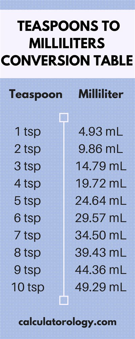 how many teaspoons in 20ml|ml to teaspoon calculator.